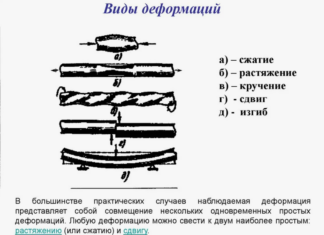 Контроль Растяжения Металла: Важность и Методы