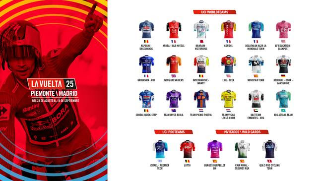 Вуэльта Испании-2025:  выданы 3 приглашения для профессиональных велокоманд