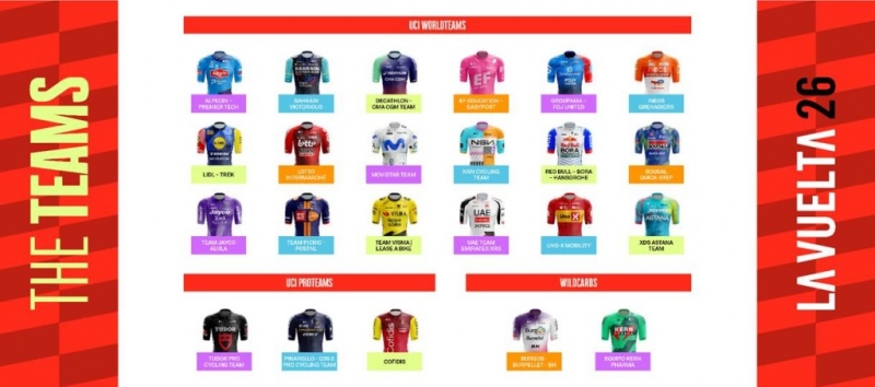 Объявлены команды, приглашённые на Вуэльту Испании-2026