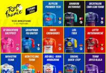 Объявлены команды, приглашённые на Тур де Франс-2026