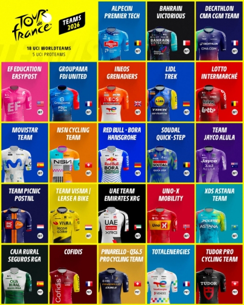 Объявлены команды, приглашённые на Тур де Франс-2026