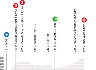 7-й этап Париж — Ницца-2026 финиширует в Изоле: подъём в Орон отменён