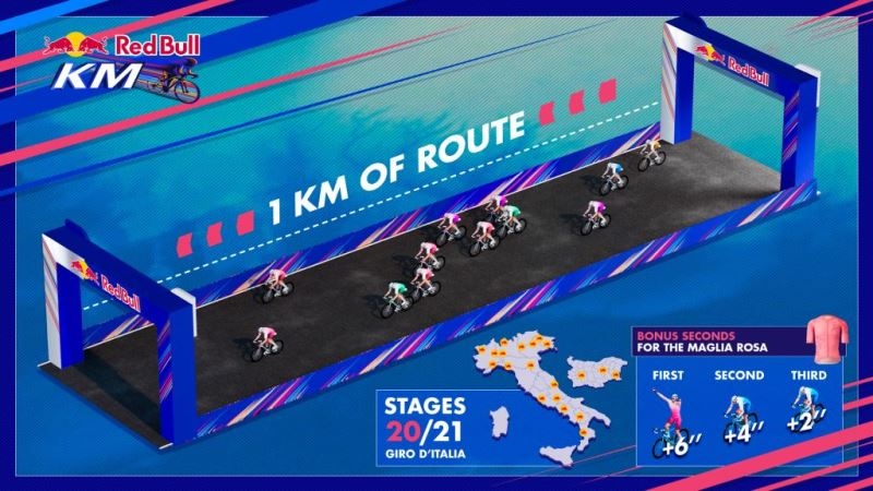 Red Bull KM на Джиро д&rsquo;Италия‑2026 &ndash; теперь бонусные секунды ближе к финишу каждого этапа